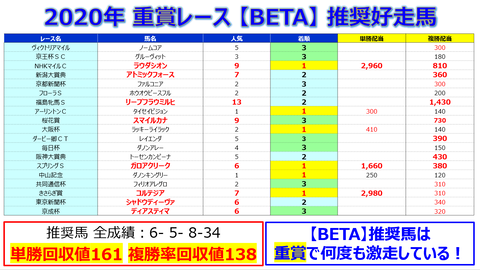 重賞【BETA】