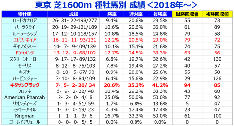 ⑤種牡馬