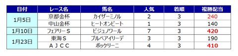【BETA】結果