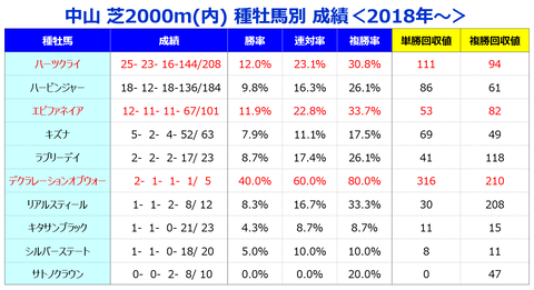 ⑤種牡馬