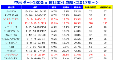 ⑤種牡馬
