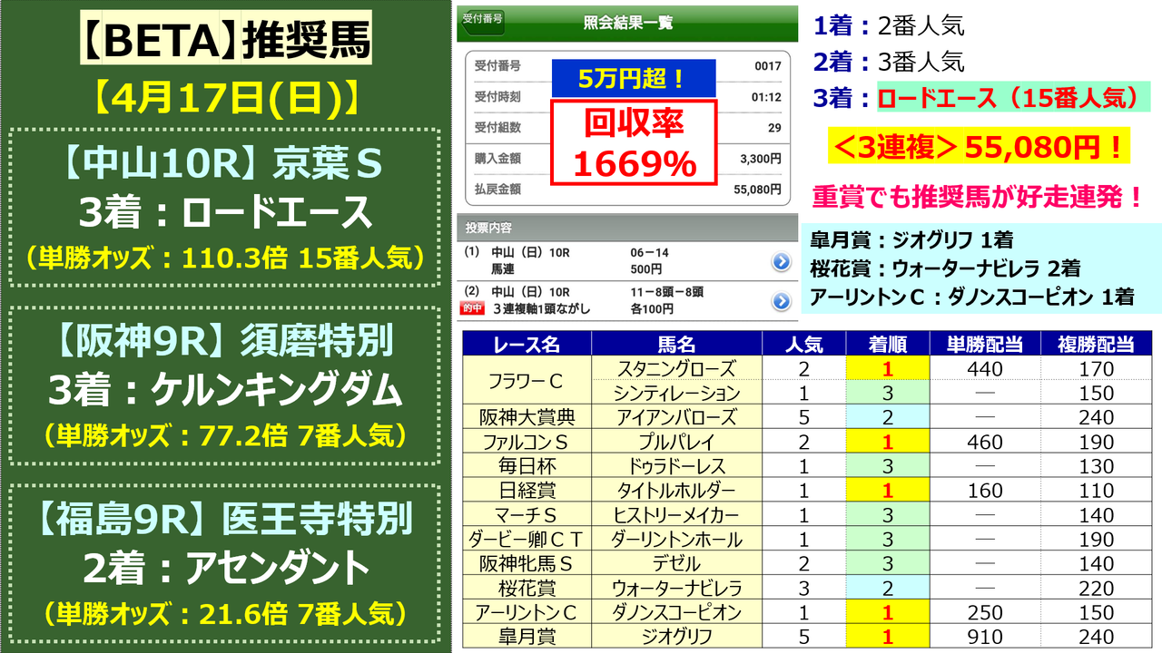 予想 マイラーズカップ 馬場とメンバーを見る限りでは先行馬に有利か 好枠馬から勝負 22 邪推師ganmaのフレキシブル馬券法 重賞で勝てる無料競馬予想ブログ