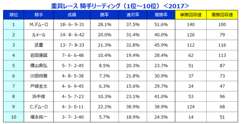 1位～10位