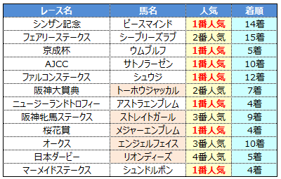 コレジャナイ感