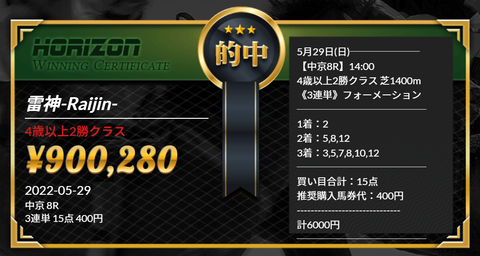 ホライズン④
