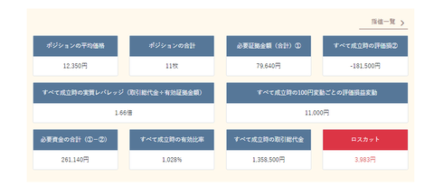 CFD運用試算表