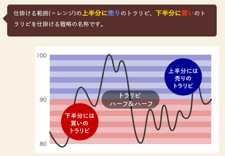 私の安全重視のトラリピ設定すこ し変更しました 50代引きこもりズボラ主婦の月収万目指す日記
