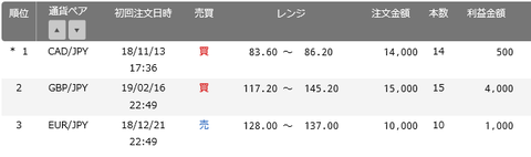 トラリピ注文