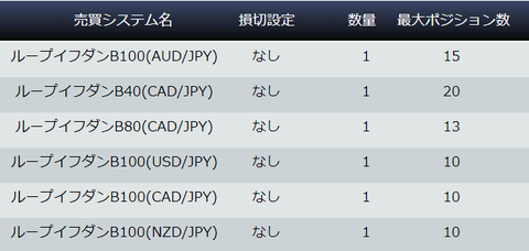 ループイフダン設定