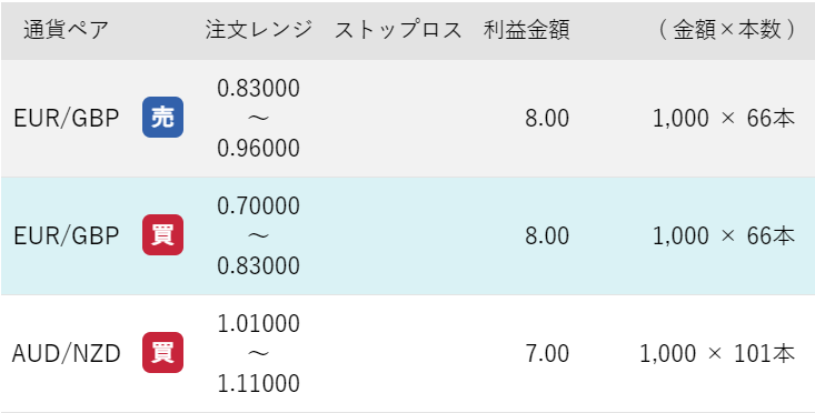 私と娘の安全重視のトラリピ設定は 50代引きこもりズボラ主婦の月収万目指す日記