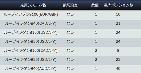 ループイフダン設定2