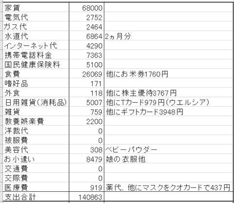 7月家計簿