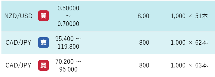 私と娘の安全重視のトラリピ設定は 50代引きこもりズボラ主婦の月収万目指す日記