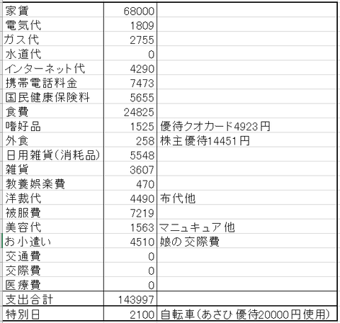 6月家計簿