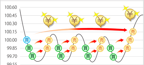 ループイフダン図