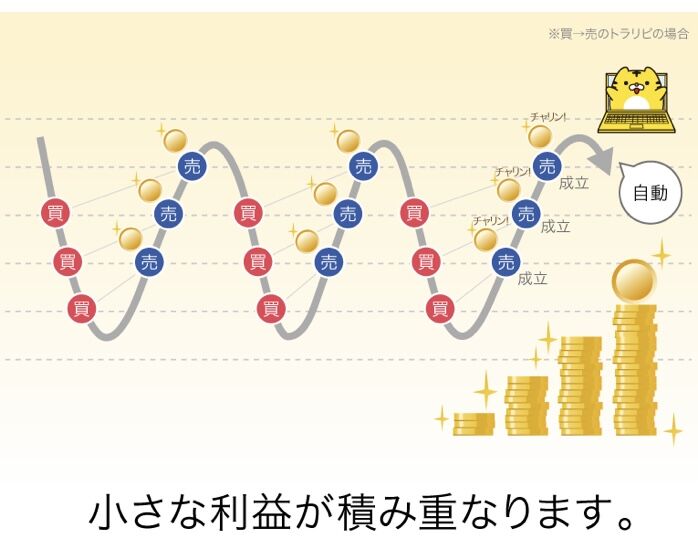 私と娘の安全重視のトラリピ設定は 50代引きこもりズボラ主婦の月収万目指す日記