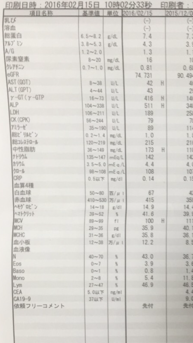 2016年02月15日 検査結果 : 大腸がん闘病ブログ
