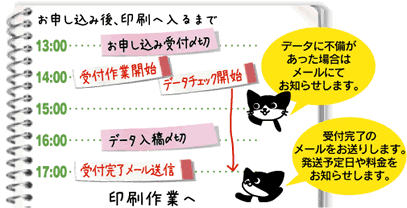 お申込み受付