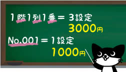 チケットハウス_ナンバリング_料金黒板
