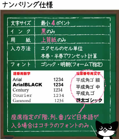 ナンバリング仕様
