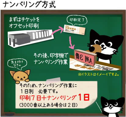 ナンバリング方式