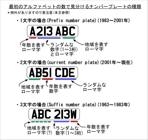 ナンバープレート 珈琲焙煎所 氷川下十番地 主の独り言