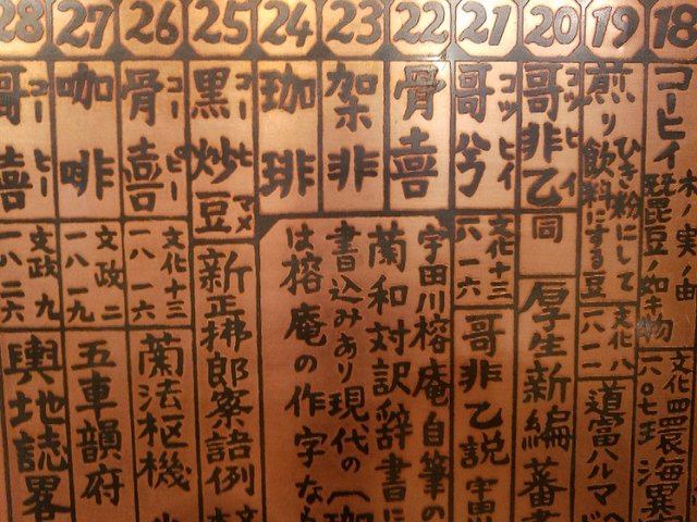 珈琲 : 珈琲焙煎所 氷川下十番地 主の独り言
