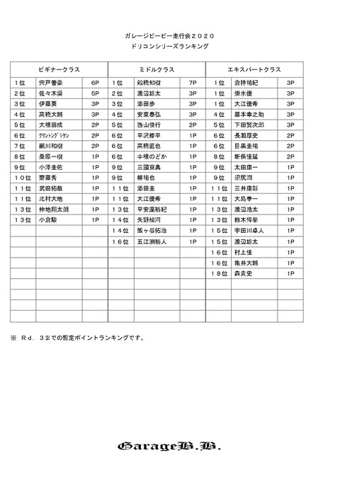 ２０２０シリーズランキング（暫定）発表！