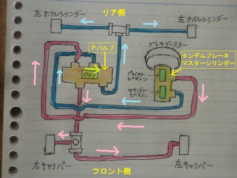 25ブレーキマスター Miniと過ごすgaragelife 25ブレーキマスター Miniと過ごすgaragelife