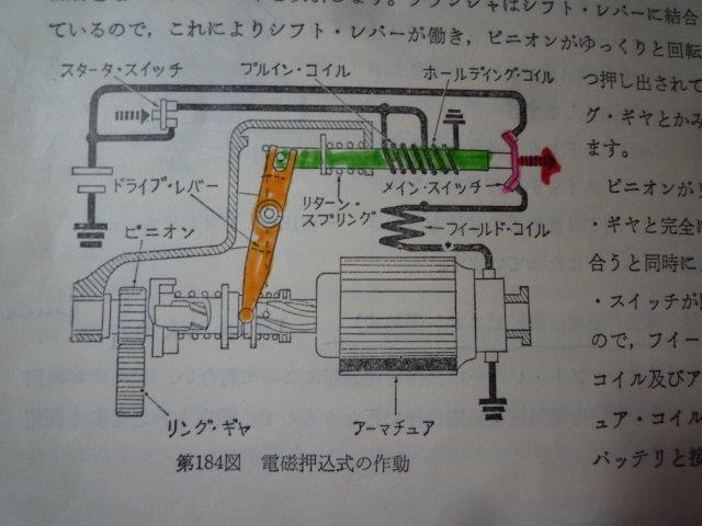 自動車 Miniと過ごすgaragelife 自動車 Miniと過ごすgaragelife
