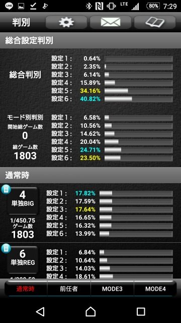 ファンキージャグラーの設定推測アプリ作成法 ガリぞうのパチスロblog