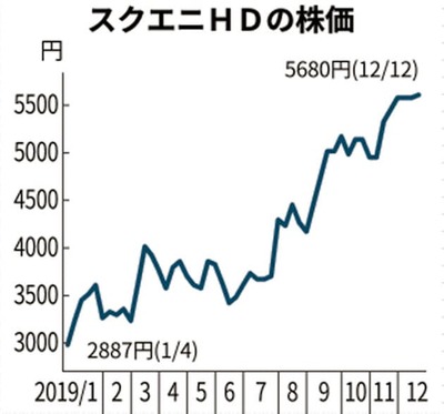 https___imgix-proxy.n8s.jp_DSXMZO5375080024122019000001-PB1-2