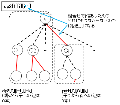 typicalDPP1-3