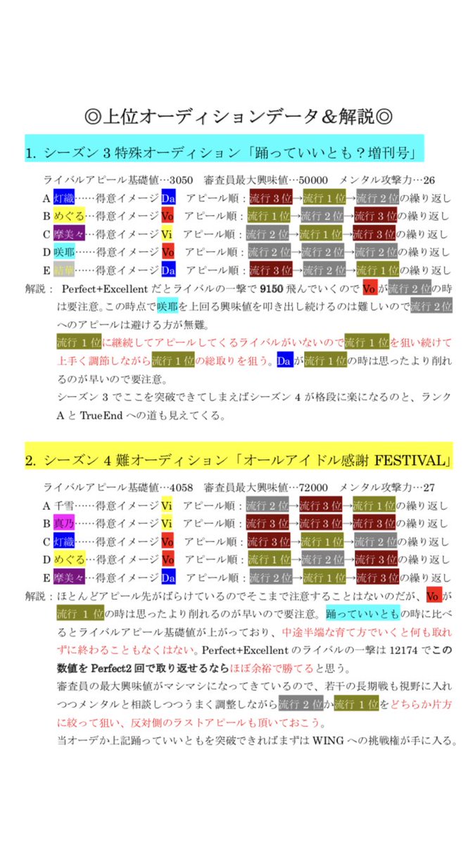 必見 各上位オーディション Wing準決 決勝の攻略法が話題 基礎情報 行動パターンも掲載 シャニマス シャニマスまとめ アイドルマスター シャイニーカラーズ攻略まとめ速報