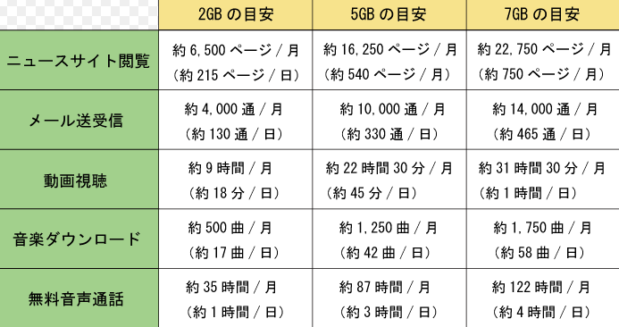通信量 シャニマス