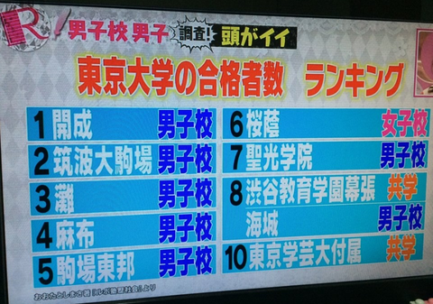 男子校出身者 男子校にホモはいない いないんだああああ 必死すぎて怪しくない ガールズ速報 がるそく