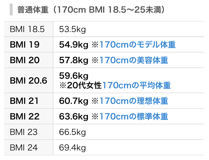 男性170cmの理想体重がこれｗｗデブはダイエットしろや ガールズ速報 がるそく