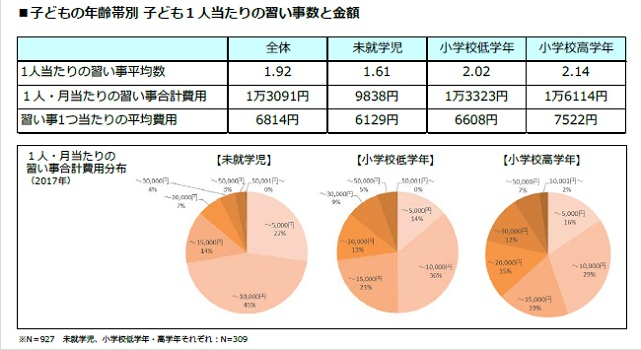 女子の反応 小学生以下の子どもの習い事ランキング 1位は断トツの 水泳 ガールズ速報 がるそく 女子の反応 小学生以下の子どもの習い事ランキング 1位は断トツの 水泳 ガールズ速報 がるそく