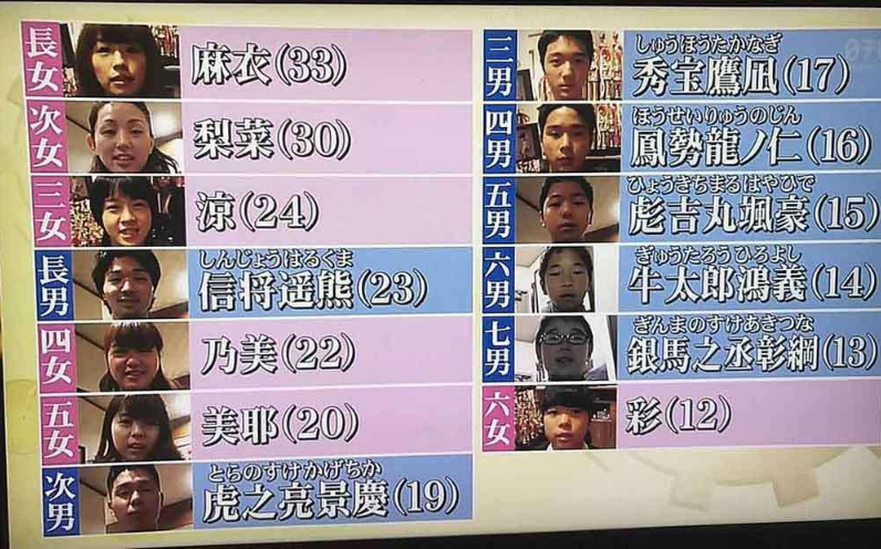 女子の反応 キラキラネーム 反対 は76 2 しかし親には命名権あり 姫星 キティ 光宙 ピカチュウ ガールズ速報 がるそく 女子の反応 キラキラネーム 反対 は76 2 しかし親には命名権あり 姫星 キティ 光宙 ピカチュウ ガールズ速報 がるそく