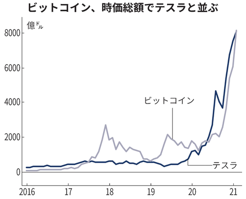 SnapCrab_NoName_2021-2-9_10-22-22_No-00