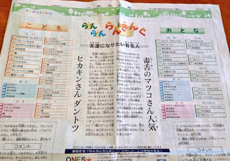 友達になりたい有名人ランキング１位にヒカキン さすがトップyoutuberだわ ガールズ速報 がるそく