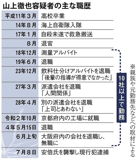 SnapCrab_NoName_2022-8-7_4-19-20_No-00