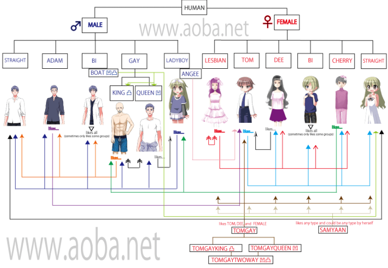 話題の画像 タイの性別多すぎ タイでは性別が18種類 その名称に
