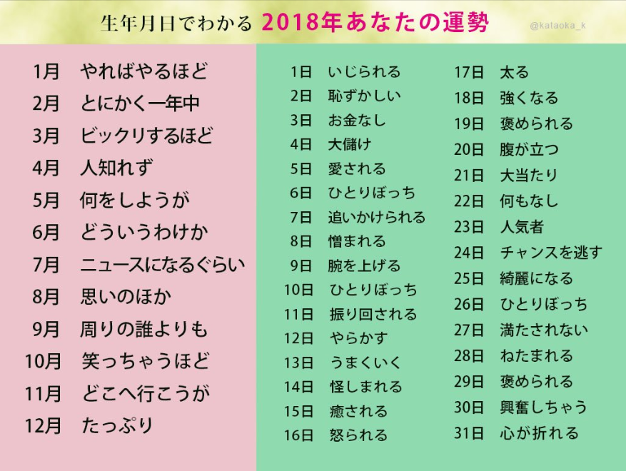 生年月日でわかる18年の運勢 がツイッターで話題に たっぷりねたまれるでした 一年中ひとりぼっち ガールズ速報 がるそく 生年月日でわかる18年の運勢 がツイッターで話題に たっぷりねたまれるでした 一年中ひとりぼっち ガールズ速報 がるそく