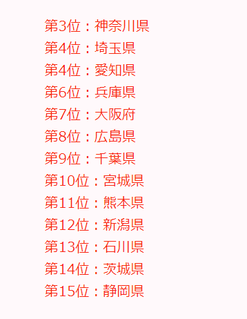 blog0008