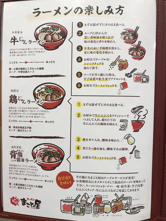 らーめんの楽しみ方