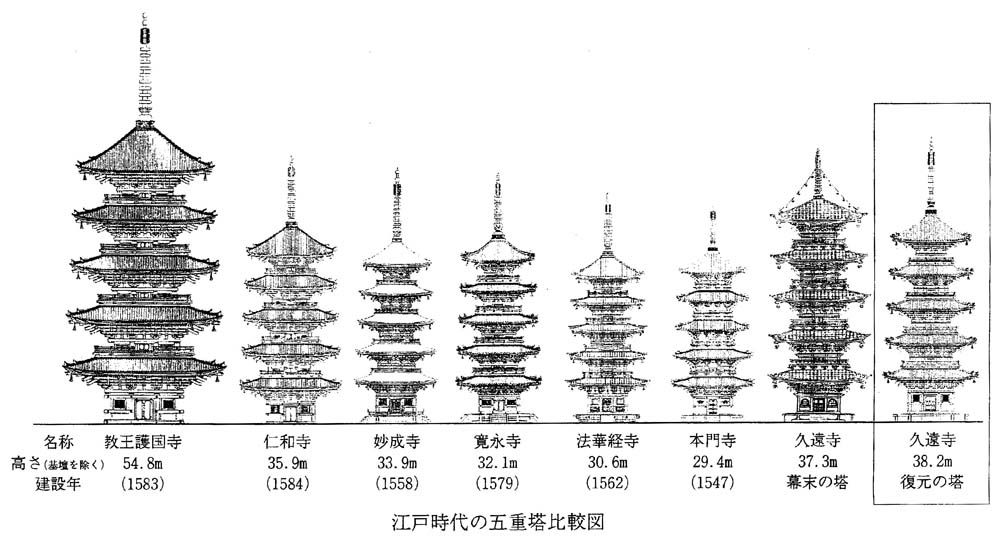 日本古来の建築が地震に強い訳 ガテンの合点承知の助