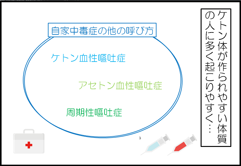 自家中毒症