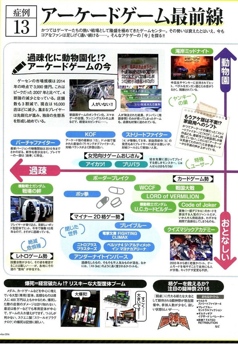 最近のアーケードゲーム勢力図wwwwww 暇な人あつまれ 最近のアーケードゲーム勢力図wwwwww 暇な人あつまれ
