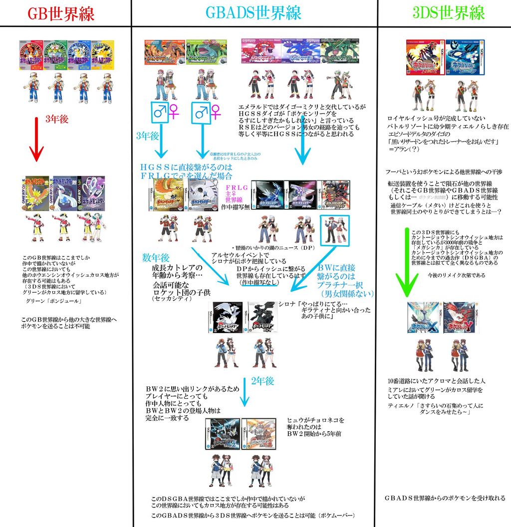 オーキド ポケモンは全部で150匹 暇な人あつまれ